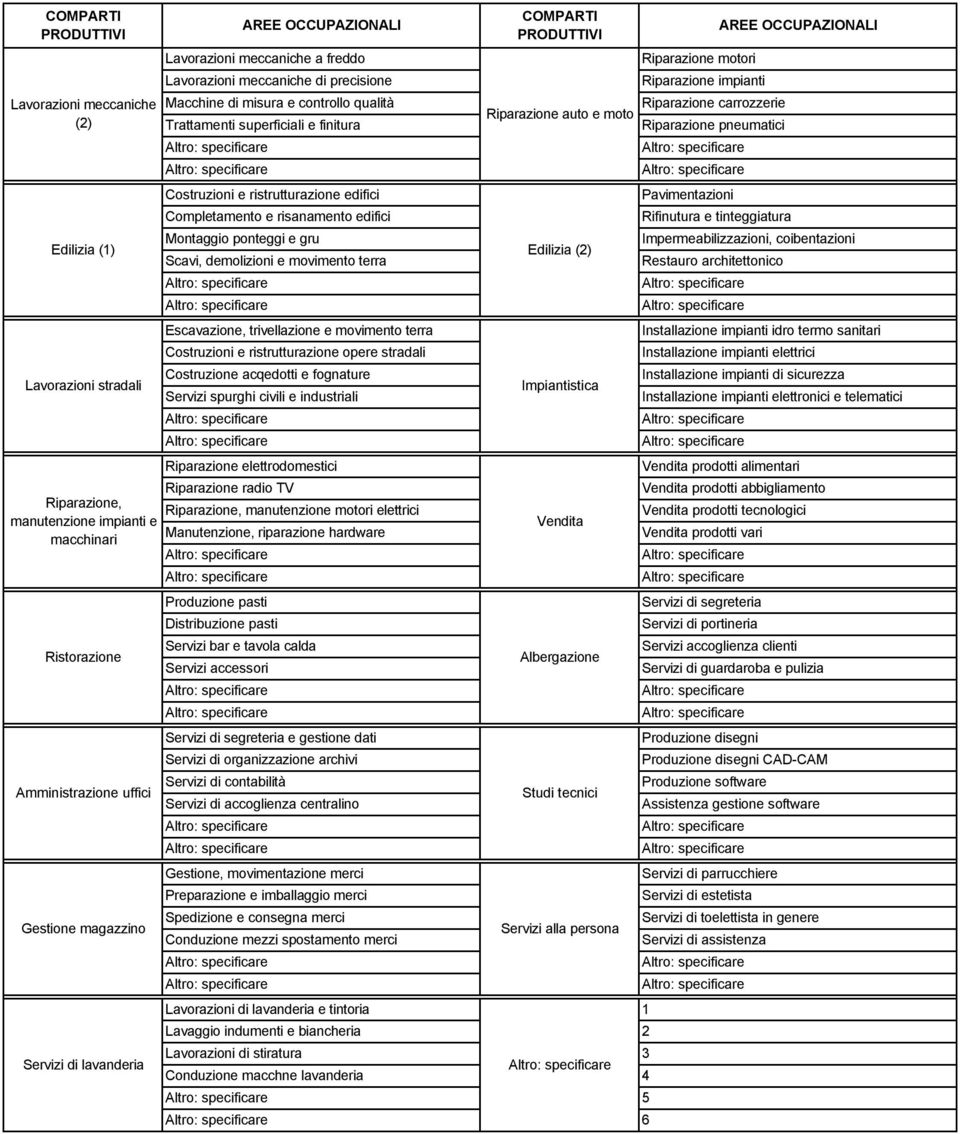 Servizi bar e tavola calda Servizi accessori Servizi di segreteria e gestione dati Servizi di organizzazione archivi Servizi di contabilità Servizi di accoglienza centralino Gestione, movimentazione