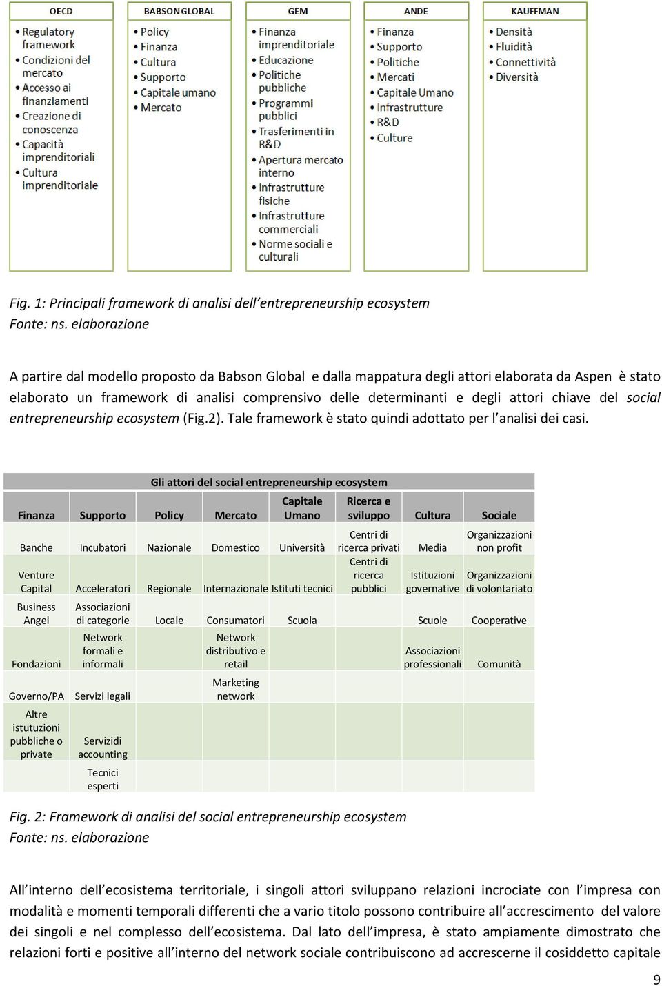 chiave del social entrepreneurship ecosystem (Fig.2). Tale framework è stato quindi adottato per l analisi dei casi.