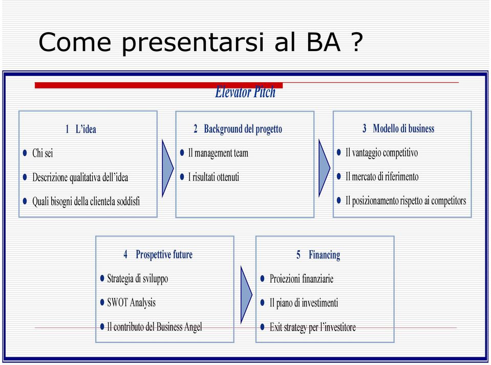 bisogni della clientela soddisfi Il management team I risultati ottenuti Il vantaggio competitivo Il mercato di