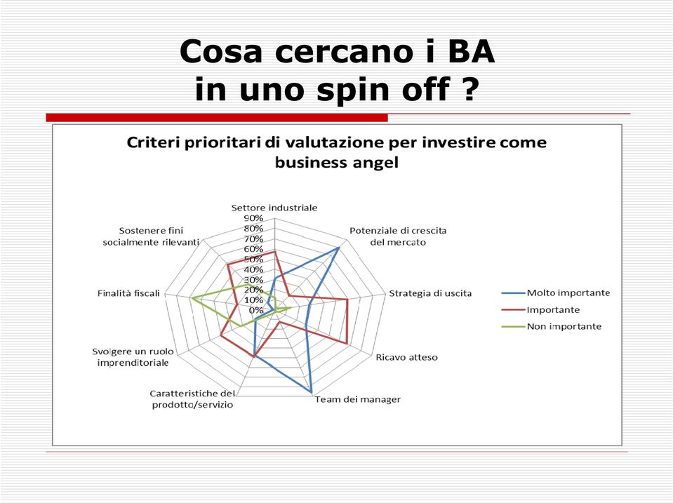 BA in uno