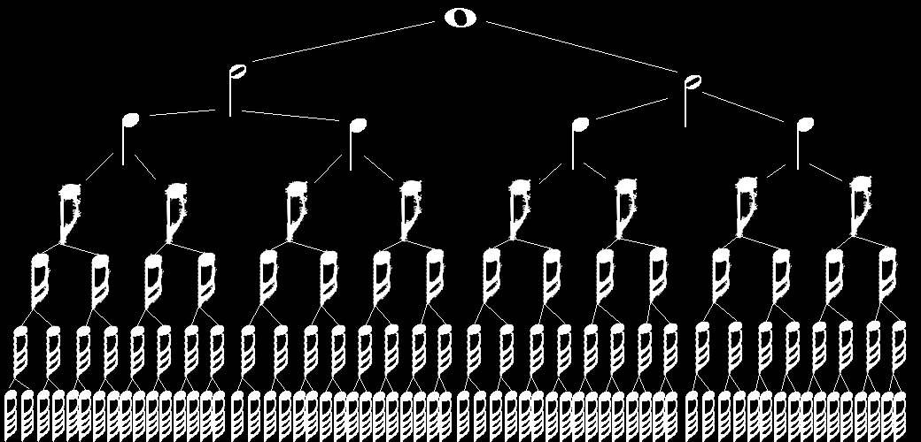 3 PROSPETTO COMPARATIVO DELLE FIGURE e DELLE PAUSE MUSICALI In questo