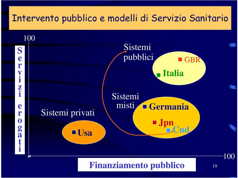 Sistemi privati Usa Sistemi misti Germania Jpn Cnd