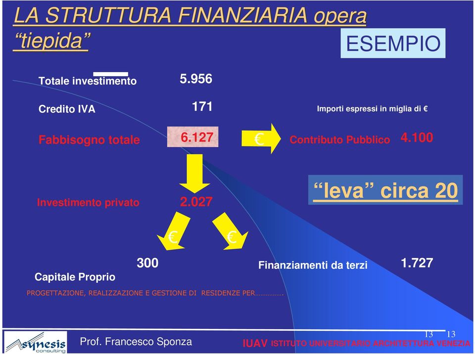 956 171 Importi espressi in miglia di Fabbisogno totale 6.