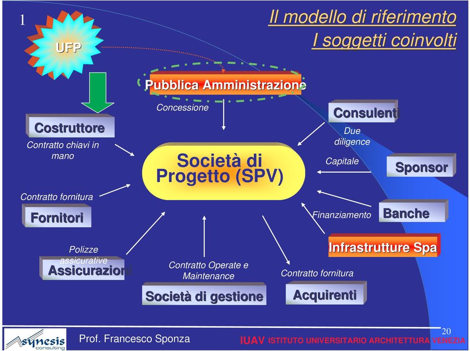 Consulenti Due diligence Capitale Finanziamento Sponsor Banche Polizze assicurative