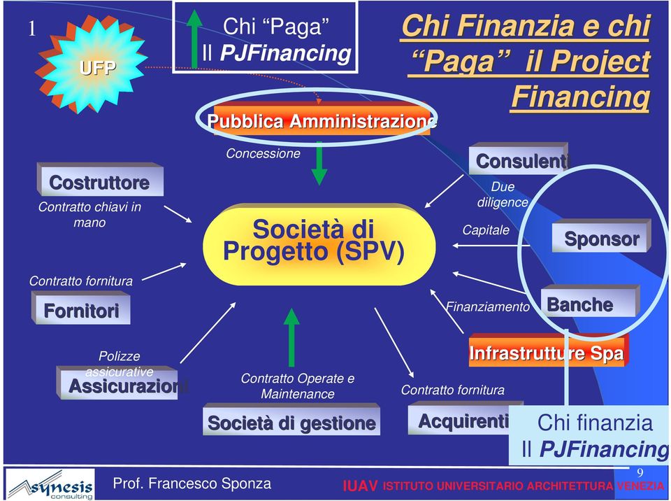 Consulenti Due diligence Capitale Finanziamento Sponsor Banche Polizze assicurative Assicurazioni Contratto