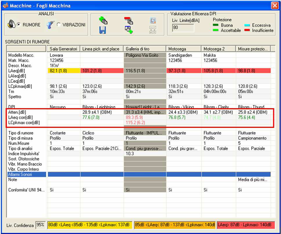 Grazie all implementazione delle ultime normative italiane ed internazionali, alle procedure guidate e automatizzate, alla grande versatilità di utilizzo, Noise Studio velocizza notevolmente il