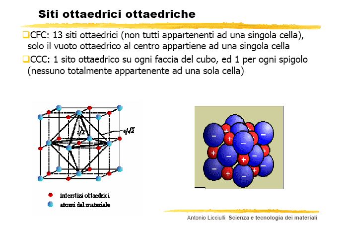 Fe g (CFC) diametro 0.52 Å C raggio 0.