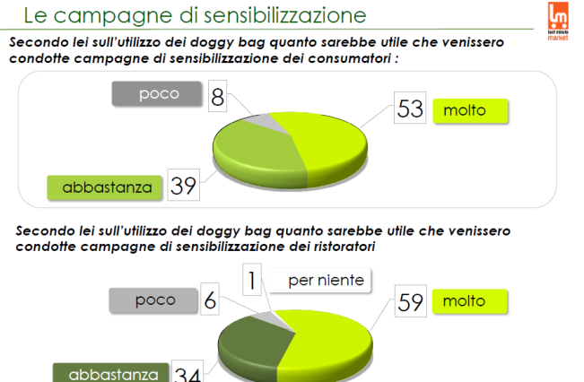 COMPORTAMENTALI E DI STILE DI VITA CHE GENERANO E DETERMINANO LO SPRECO DELLE FAMIGLIE, AL FINE