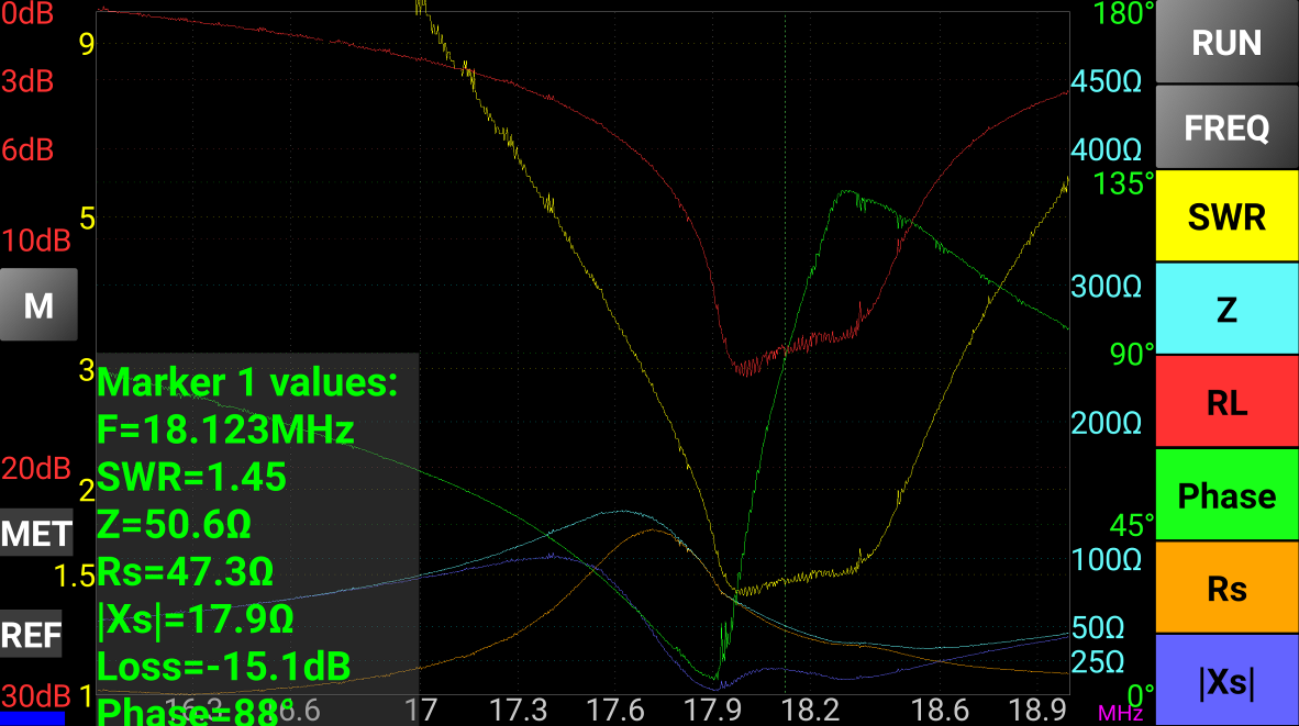 21MHz