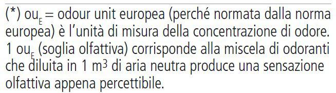 Stabilizzazione = meno odori Misure sulle concentrazioni di odore Tesi 1: Liquame bovino da stabulazione libera, senza paglia, NON digerito Tesi 2: Liquame bovino da