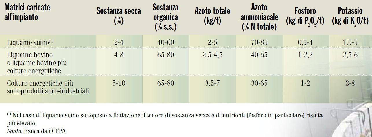 Caratteristiche