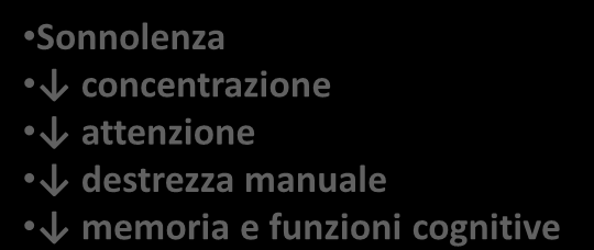 Sindrome Apnee Ostruttive nel Sonno: (OSAS): quale prevenzione possibile Russamento Apnee riferite dal partner Choking Dispnea notturna Eccessivi movimenti Nicturia Diaforesi Reflusso gastroesofageo