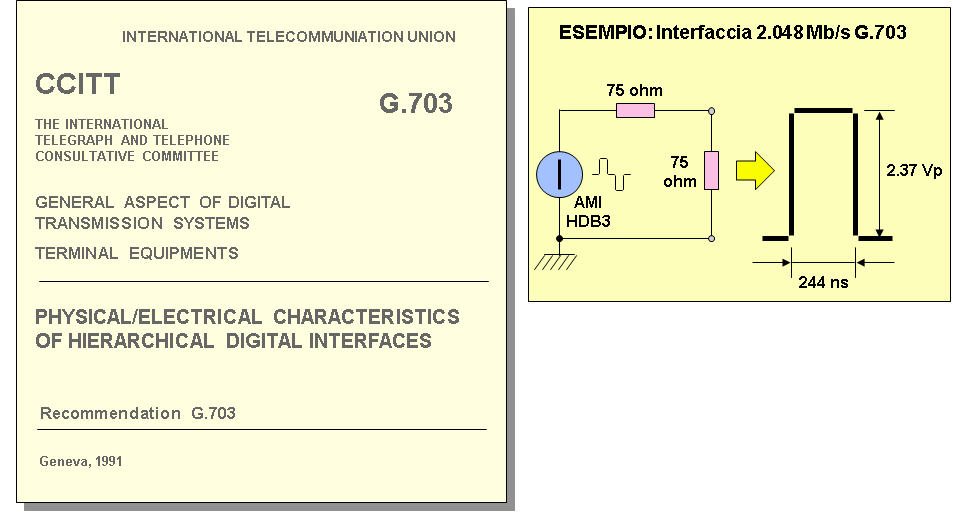 Caratteristiche dell interfaccia ITU-T G.703 La raccomandazione G.