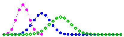 Confronti tra densità binomiali p=0.