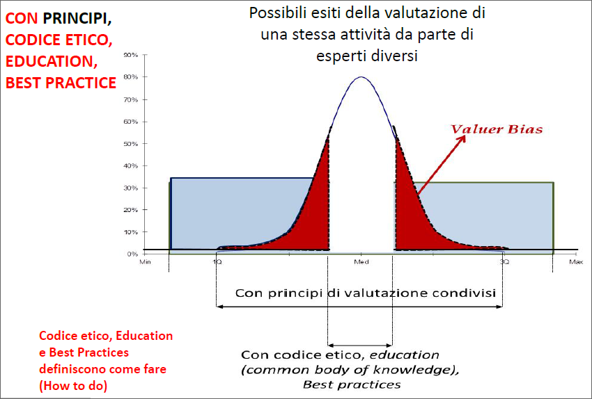 Principi Italiani di Valutazione > I committenti avranno più chiaro il contenuto del servizio richiesto > Gli utilizzatori finali delle valutazioni potranno essere maggiormente protetti > I