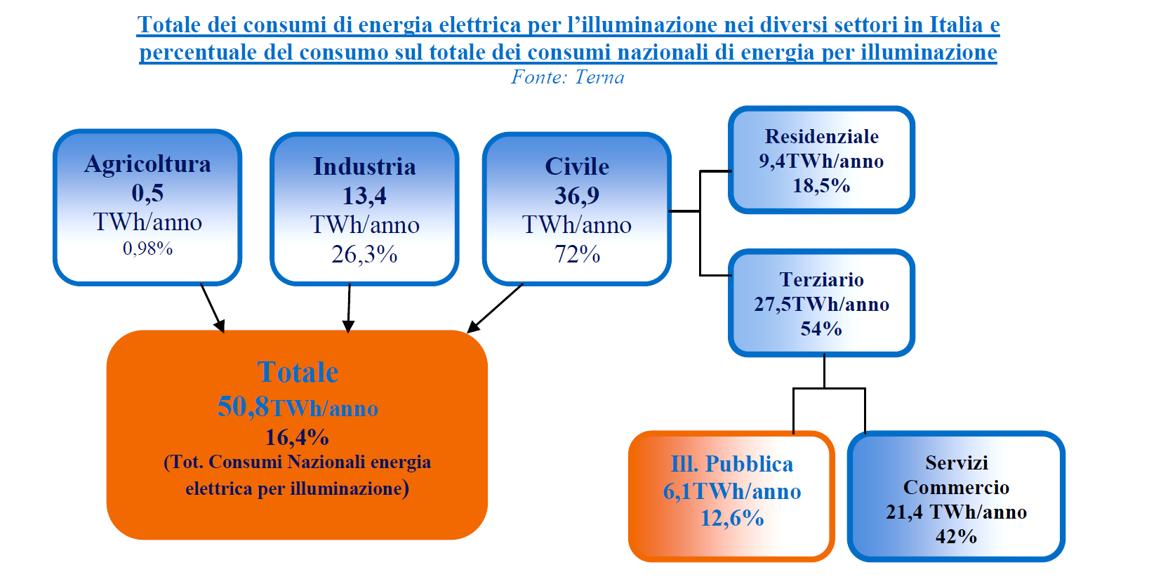 Di quanta energia parliamo?