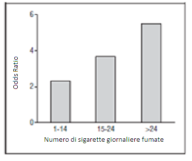 Fumo Perché un fattore di rischio per IPD?