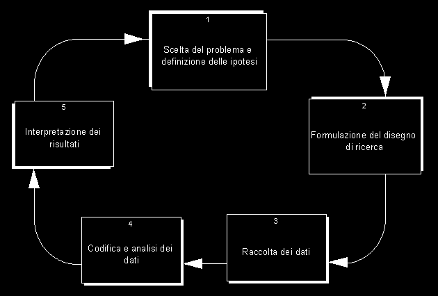 La ricerca su campo Analisi delle reti sociali Prof.