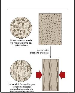 LA SCISTOSITÀ Si formano così delle striature colorate (superfici di scistosità) che danno un aspetto