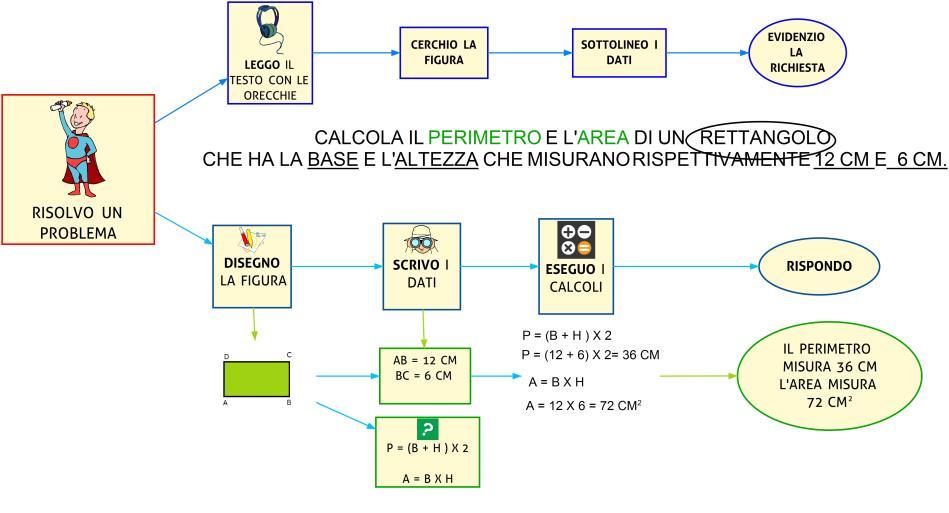 MAPPE