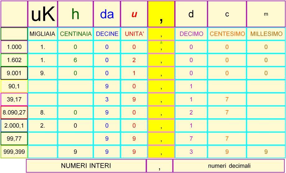 MAPPE