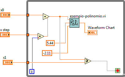 9 marzo 2010: Chart e sub-vi L esempio seguente disegna il grafico del polinomio y = 5.44 x 2-2.11, per x che va da x0 a x1 con passo x step.
