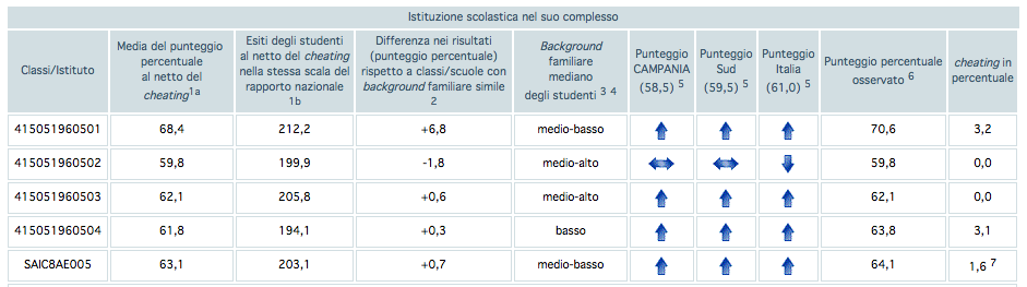 CLASSI V (primaria) PROVA DI ITALIANO Risultati generali Il risultato complessivo della prova di Italiano raggiunto nelle classi