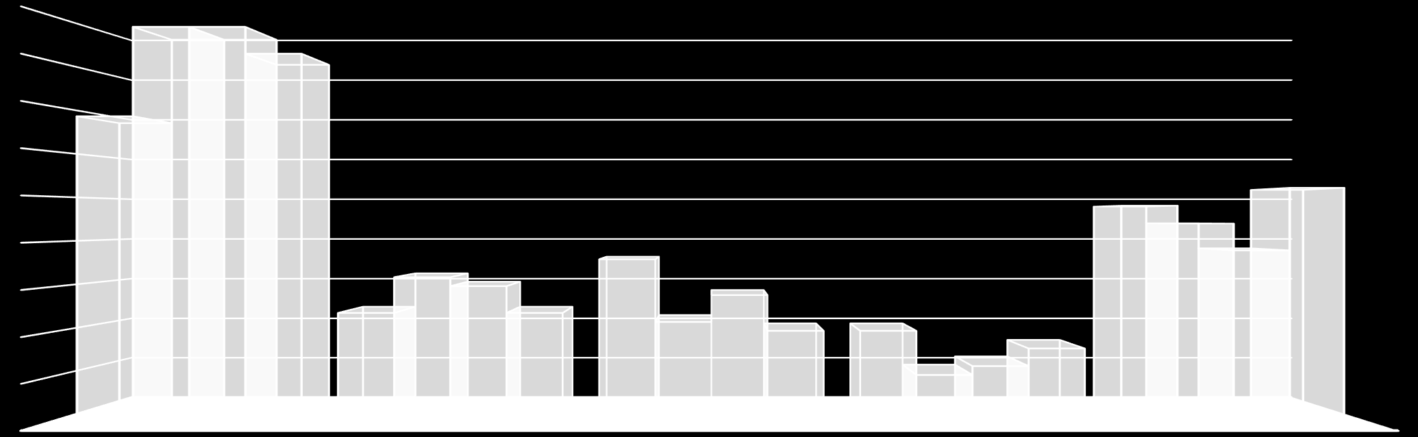 Il 52% del campione si distribuisce tra il 3 e il 5 livello di apprendimento; la popolazione degli studenti dell indirizzo professionale raggiunge/supera i dati relativi a %