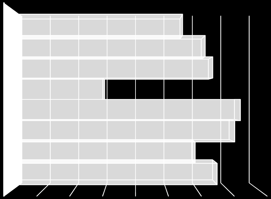 CLASSI PROFESSIONALE MATEMATICA PROVA MATEMATICA NUMERI PROFESSIONALE PROVA MATEMATICA DATI E PREVISIONI PROFESSIONALE 27,3 30 28,3 classe 6 27,5 3, 32,3 classe 6