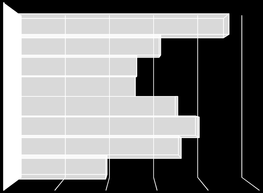 CLASSI TECNICO MATEMATICA PROVA MATEMATICA NUMERI TECNICO PROVA MATEMATICA DATI E PREVISIONI TECNICO 20 29,4 44,4 classe 2 26, 3 45 classe 2 9,6 37