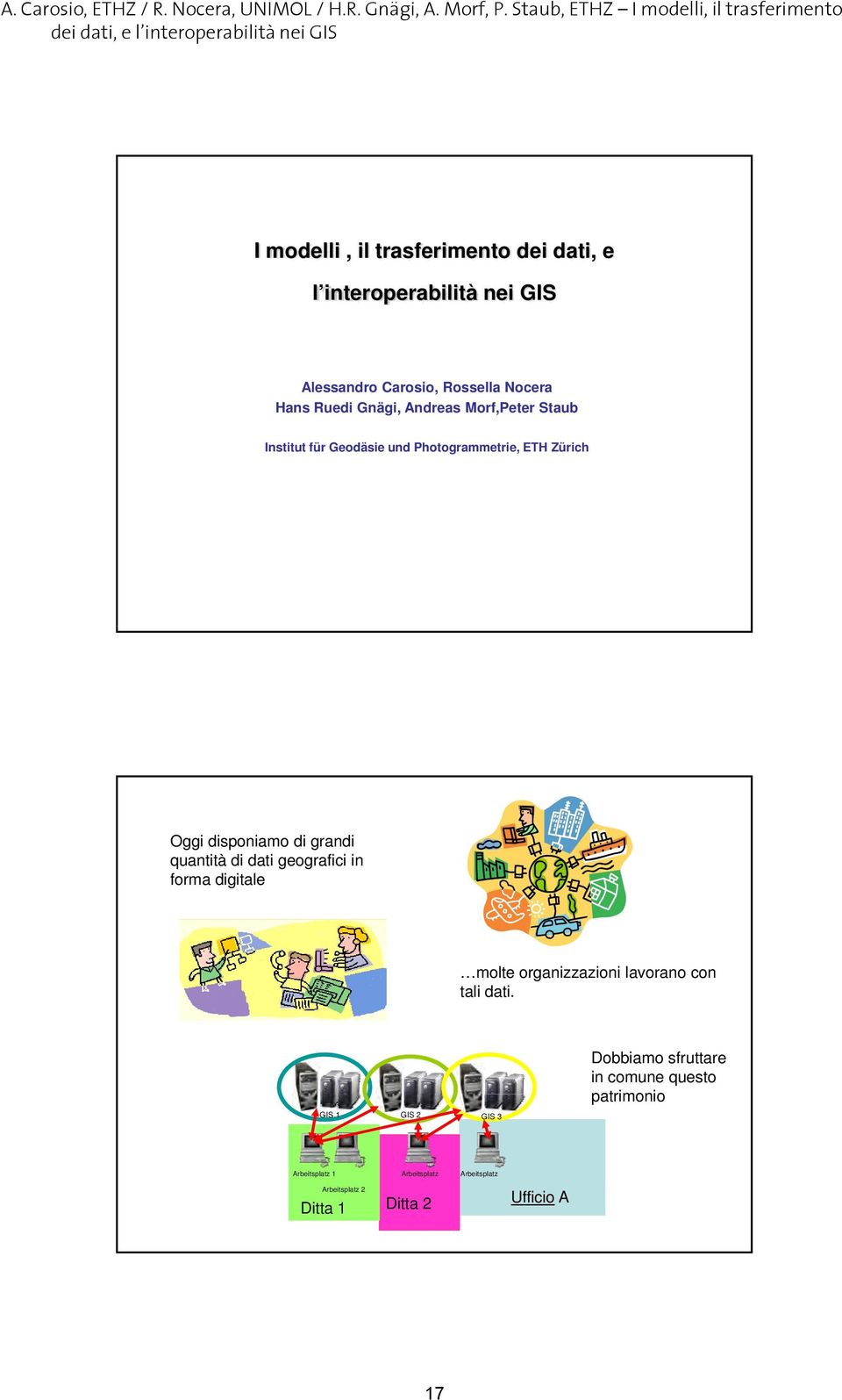 Alessandro Carosio, Rossella Nocera Hans Ruedi Gnägi, Andreas Morf,Peter Staub Institut für Geodäsie und Photogrammetrie, ETH Zürich Oggi disponiamo di