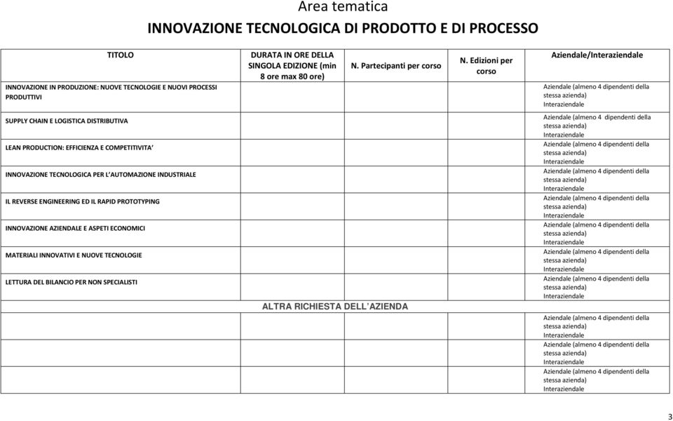 INNOVAZIONE TECNOLOGICA PER L AUTOMAZIONE INDUSTRIALE IL REVERSE ENGINEERING ED IL RAPID PROTOTYPING