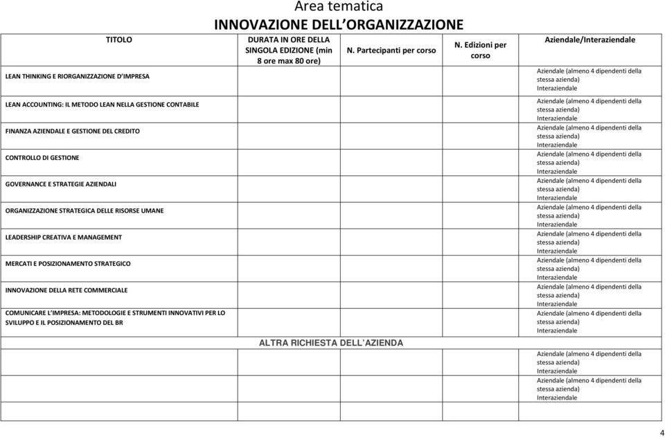 ORGANIZZAZIONE STRATEGICA DELLE RISORSE UMANE LEADERSHIP CREATIVA E MANAGEMENT MERCATI E POSIZIONAMENTO STRATEGICO