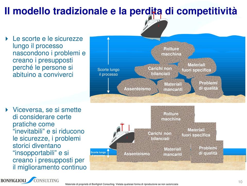 Viceversa, se si smette di considerare certe pratiche come inevitabili e si riducono le sicurezze, i problemi storici diventano insopportabili e si creano i presupposti per il