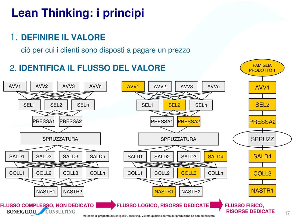 PRESSA1 PRESSA2 PRESSA1 PRESSA2 PRESSA2 SPRUZZATURA SPRUZZATURA SPRUZZ SALD1 SALD2 SALD3 SALDn SALD1 SALD2 SALD3 SALD4 SALD4 COLL1