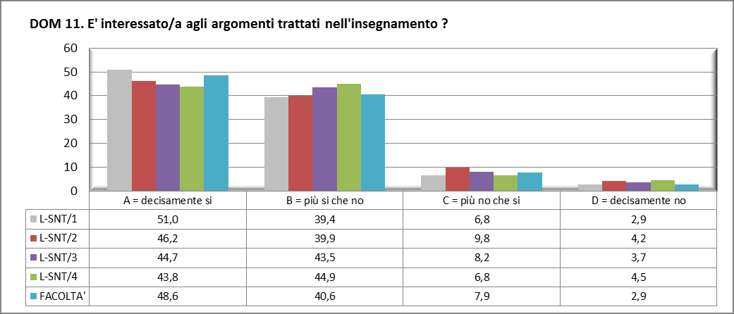 Grafico 29