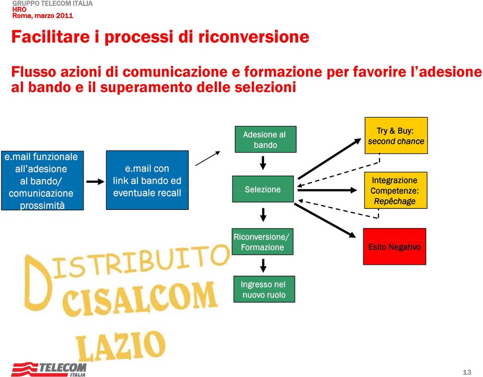 mail funzionale all adesione al bando/ comunicazione i prossimità e.