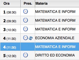 GESTIONE DI UNA SOSTITUZIONE O DI UNA COMPRESENZA Accedere alla schermata del registro della classe desiderata (SCHEDA D) seguendo la procedura descritta nella SCHEDA C.