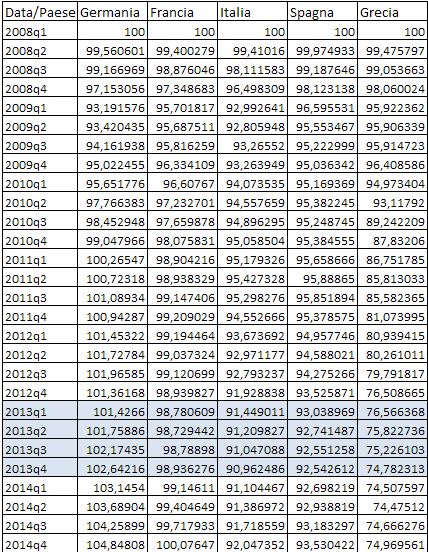 1. ANALISI SULL ANDAMENTO DEL PIL 12 Tab.