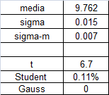 In un espermento per clrre un pendolo per l msur dell ccelerzone d grvtà s è msurto l perodo l vrre dell lunghezz del flo.