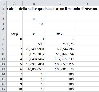 Algoritmi e dintorni: La radice quadrata Prof.