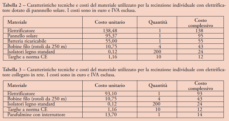 Fonte: Linee guida per la gestione del cinghiale