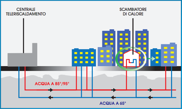 Infrastrutture su piccola scala (sottomisura 7.