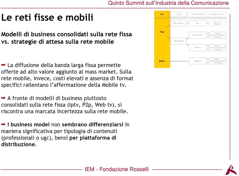 Sulla rete mobile, invece, costi elevati e assenza di format specifici rallentano l affermazione della Mobile tv.