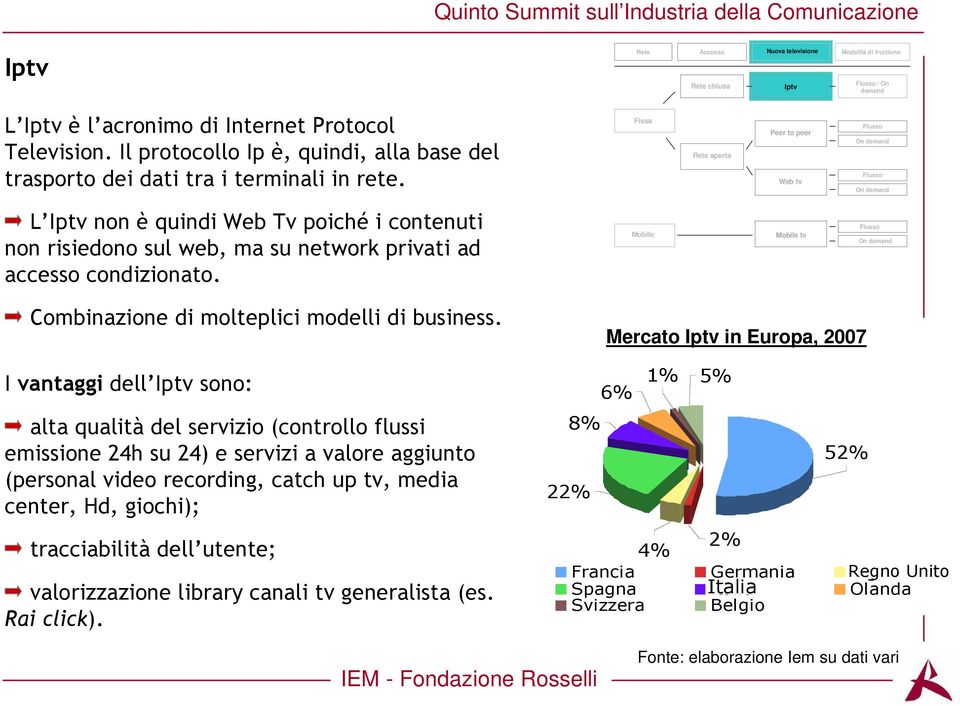 Fissa Rete aperta Peer to peer Web tv L Iptv non è quindi Web Tv poiché i contenuti non risiedono sul web, ma su network privati ad accesso condizionato.