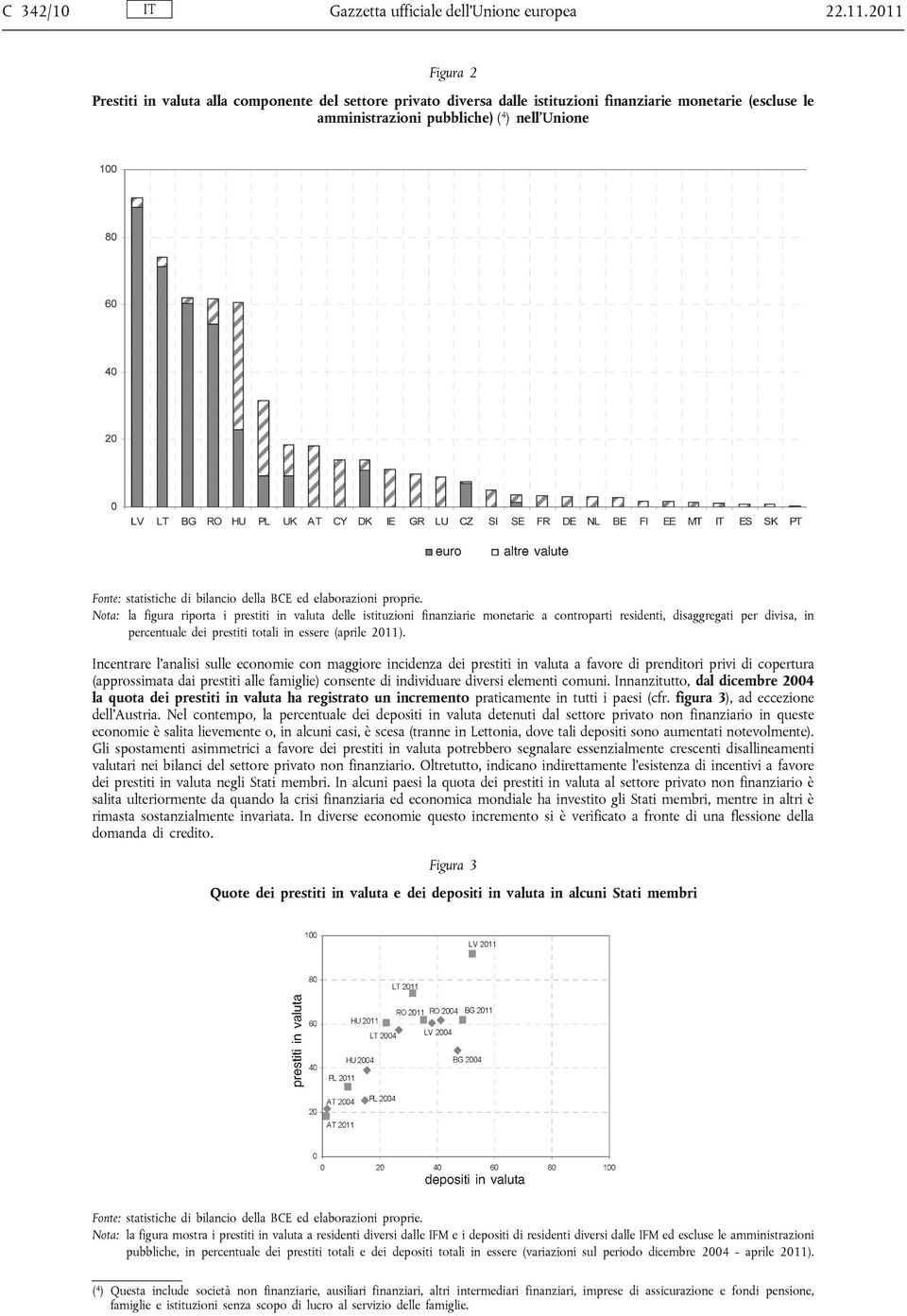 bilancio della BCE ed elaborazioni proprie.