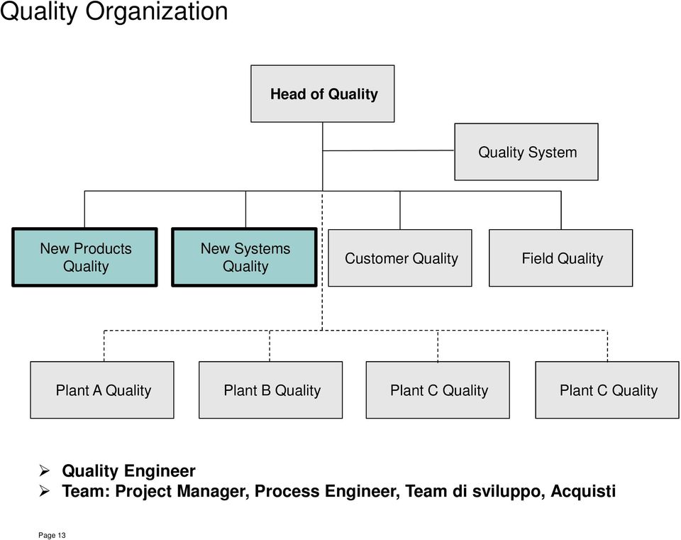 Quality Plant B Quality Plant C Quality Plant C Quality Quality