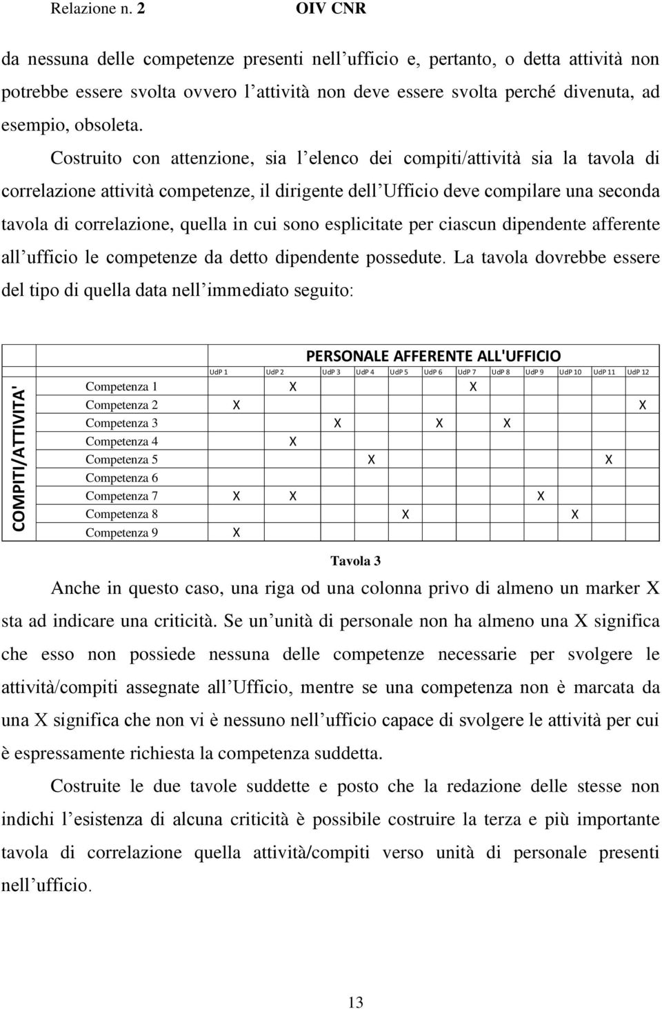 Costruito con attenzione, sia l elenco dei compiti/attività sia la tavola di correlazione attività competenze, il dirigente dell Ufficio deve compilare una seconda tavola di correlazione, quella in