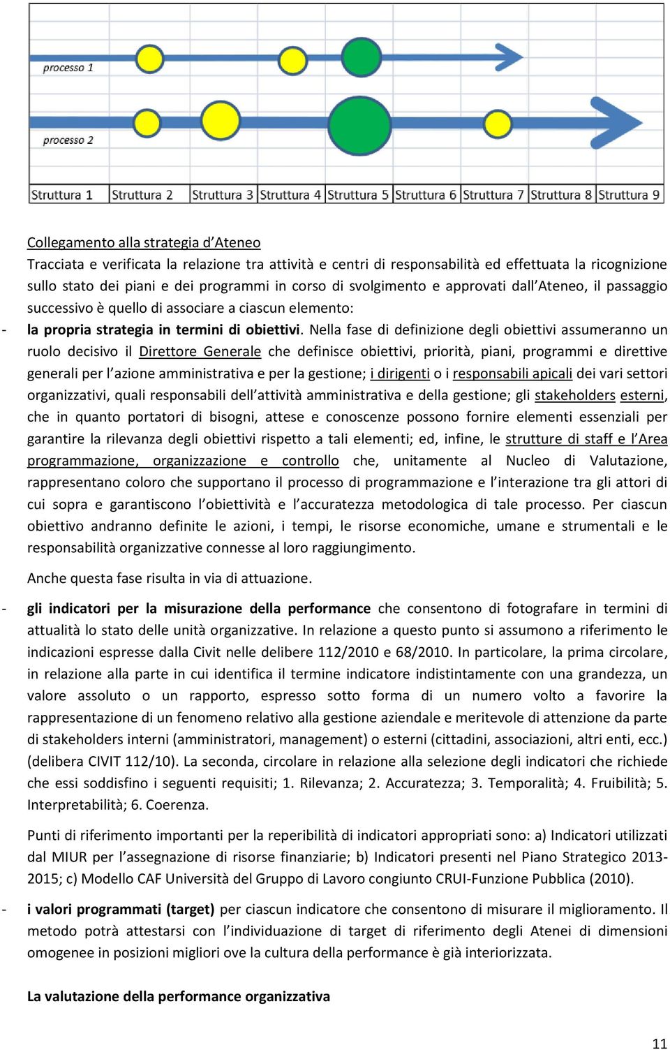 Nella fase di definizione degli obiettivi assumeranno un ruolo decisivo il Direttore Generale che definisce obiettivi, priorità, piani, programmi e direttive generali per l azione amministrativa e