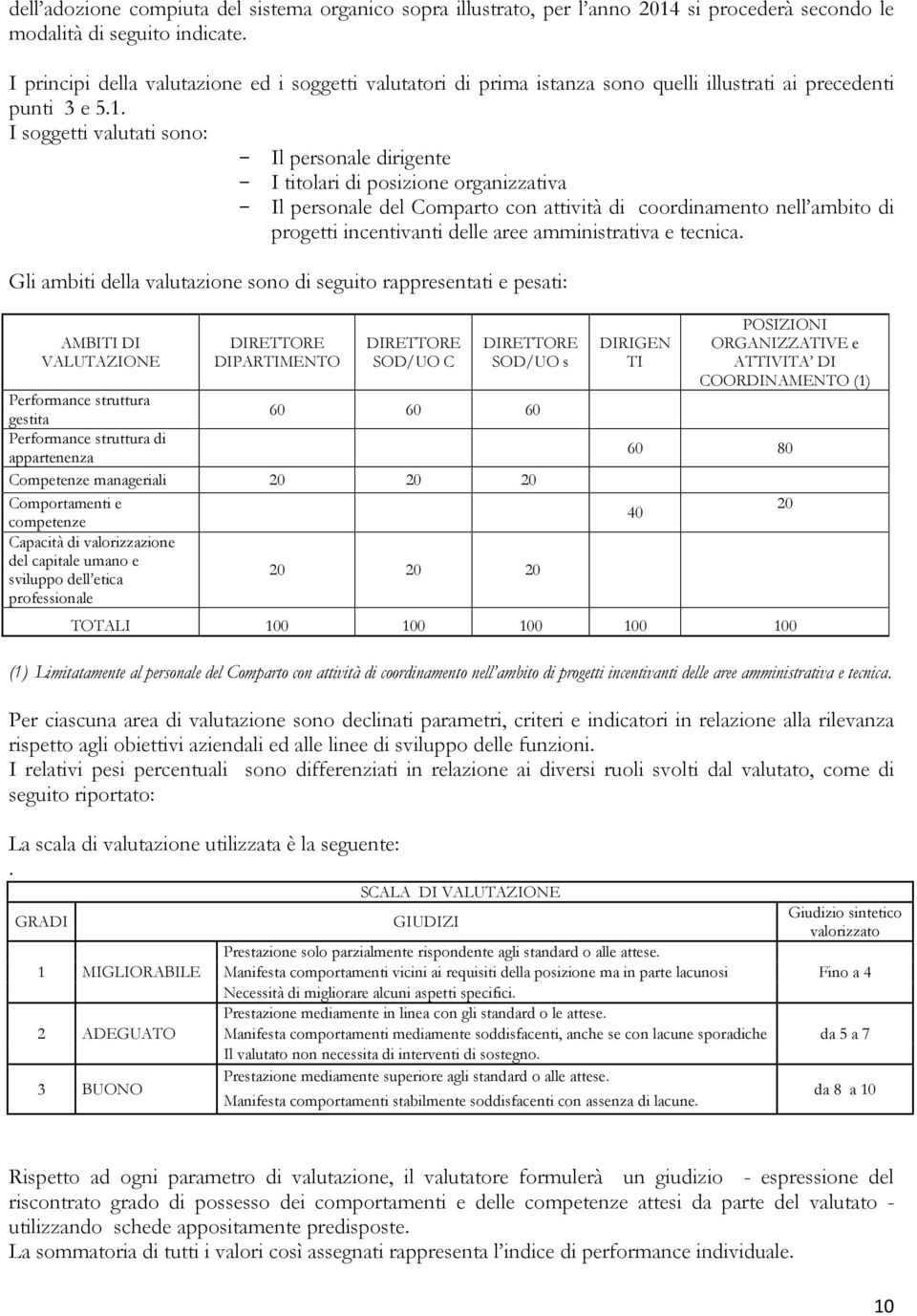 I soggetti valutati sono: - Il personale dirigente - I titolari di posizione organizzativa - Il personale del Comparto con attività di coordinamento nell ambito di progetti incentivanti delle aree